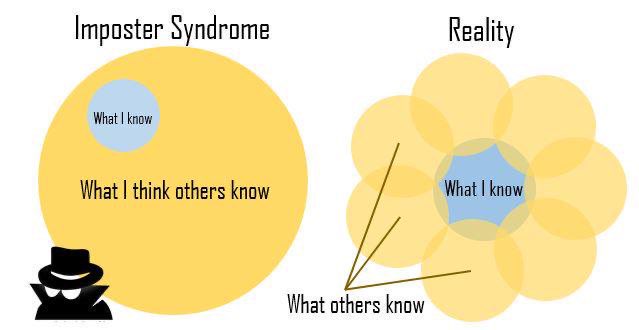 Whilst we often feel overwhelmed with trying to know everything, this image is a brilliant reminder that we know more than we believe and actually, knowing everything is impossible. 

Not sure who created this graphic, please credit, I absolutely love it! #imposterSyndrome