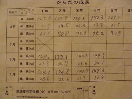 Popular Tweets Of Nanafushi Lily 1 Whotwi Graphical Twitter Analysis