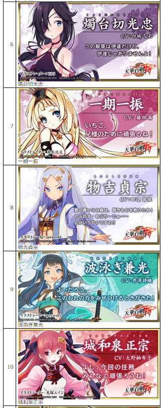 天華百剣-斬- キャラソート https://t.co/rDVjh5Zpzk

久しぶりにやってみたよ('ε' 
