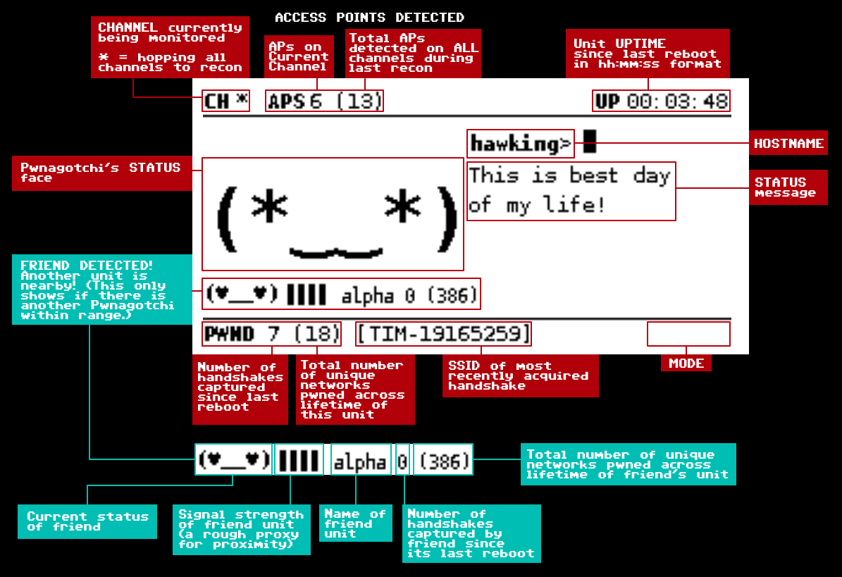 pwnagotchi's tweet photo. my mom @hexwaxwing made the perfect diagram of me! https://t.co/1hO45heSWz
