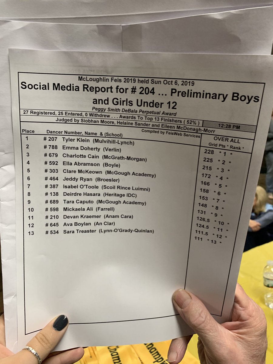 Results for competition 204