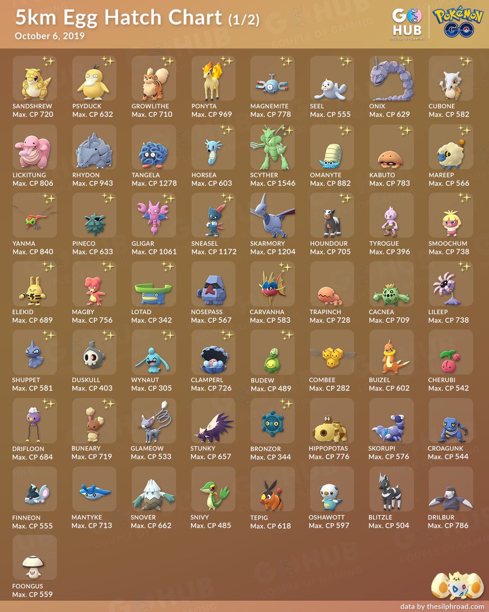 Sprog Distill Rædsel Couple of Gaming on Twitter: "Here's an updated egg hatch chart for you  guys, now including the regional Pokémon that have been recently included  in 5km eggs 🌍 Personally the 10km egg