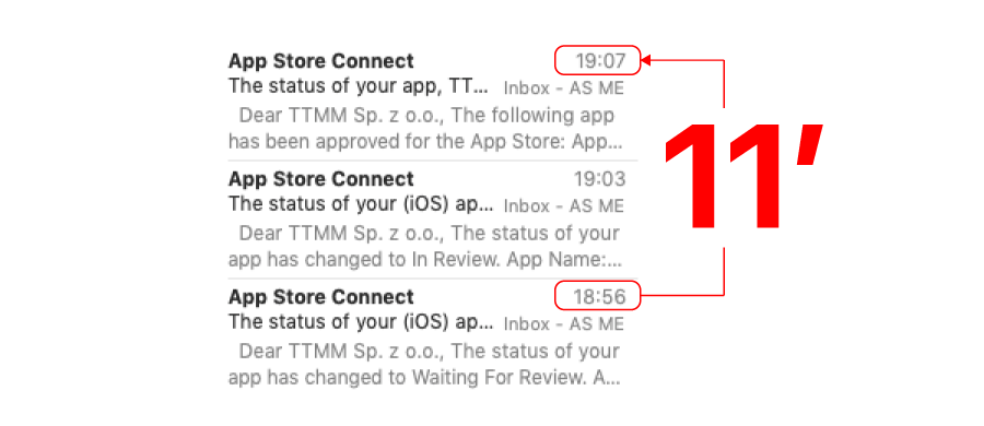 ttmmaftertime's tweet photo. I am amazed and shocked @AppStore @AppleSupport @Apple because of 11 minutes approval for TTMM for Fitbit Ionic app, from: "Waiting for review" to "The following app has been approved for the App Store" @fitbit Ionic users and me THANKS YOU🍎

https://t.co/YNdPpS4ftv https://t.co/9Nv6eGelYF
