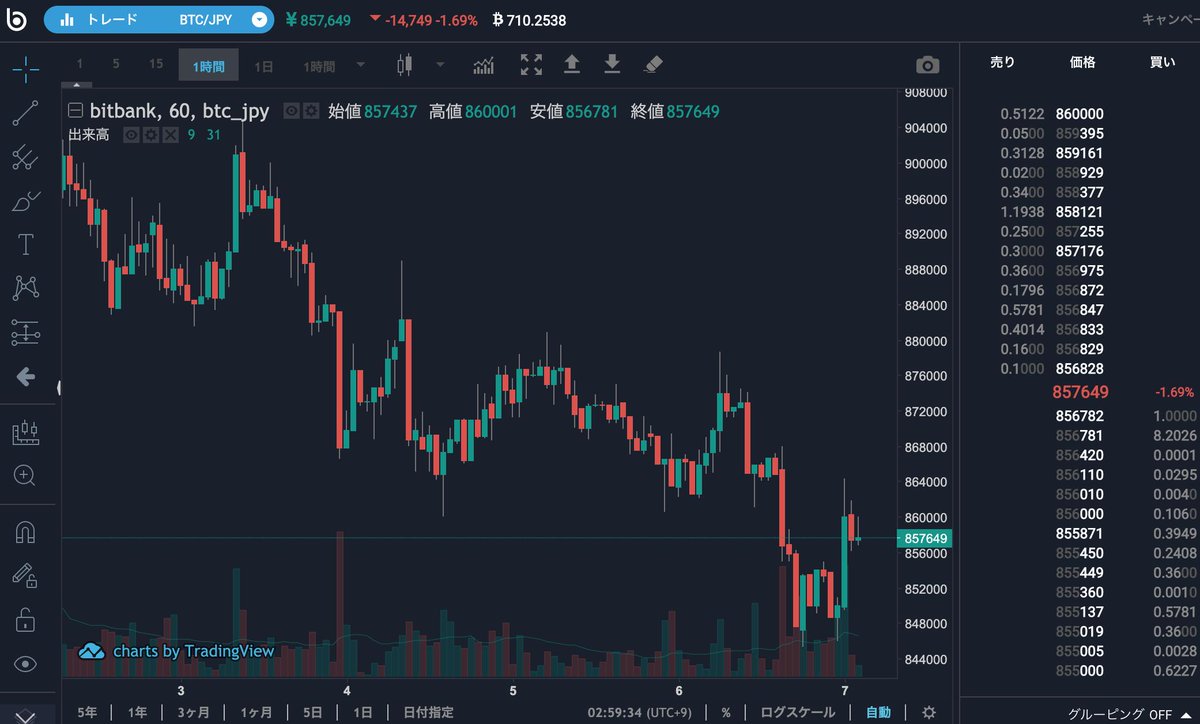 草猫店長😸1万円で自動売買QUOREAを実践中 (@CryptoKusacoin) / Posts / X