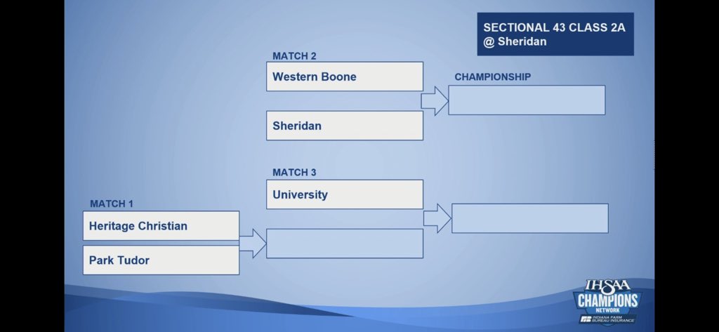 Class 2A Sectional 43 at Sheridan: <a href="/WeBo_Volleyball/">Webo Volleyball</a> draws Sheridan in the semifinals.