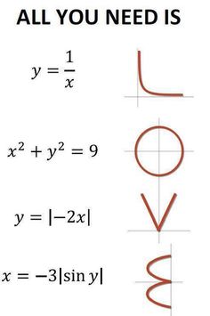 All you need is #Love bit.ly/2f0iHkq #joke #math #plot