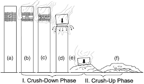 Instead, to a shocked & awed public, the TV networks on 9/11 from the very beginning pushed what would become the "official” story of a bin Laden-directed, top-down “collapse” of the Twin Towers due to “flying bombs", a story that came to dominate all TV networks by day's end7/