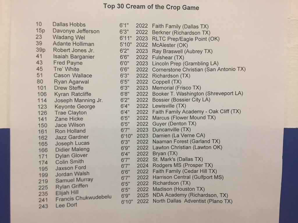 GymHoops's tweet photo. Congrats to @popwayne4 for making the @PangosAACamp  South/West Fro/sop top 30 Crewm of Crop game #gthgam #rltcprepfam @GTH_2023 https://t.co/IYze9xG6n7
