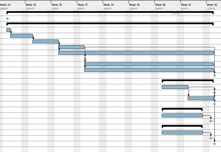 Mr C Saunders (@nzdevops) on Twitter photo Assignment time! Includes with a #Gantt Chart of exactly how the project will be delivered 🤔.
Trying as an #agilist working with more traditional project management tools to make it all work together... 🥳. Assignment time! Includes with a #Gantt Chart of exactly how the project will be delivered 🤔.
Trying as an #agilist working with more traditional project management tools to make it all work together... 🥳.