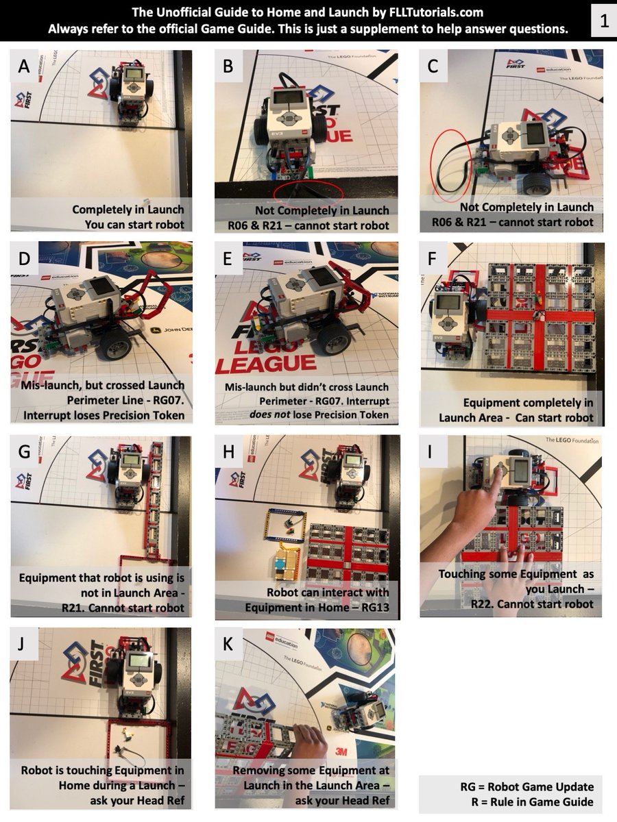FllTutorials's tweet image. Unofficial guide to Home and Launch. As always, there may be updates to the document if needed.