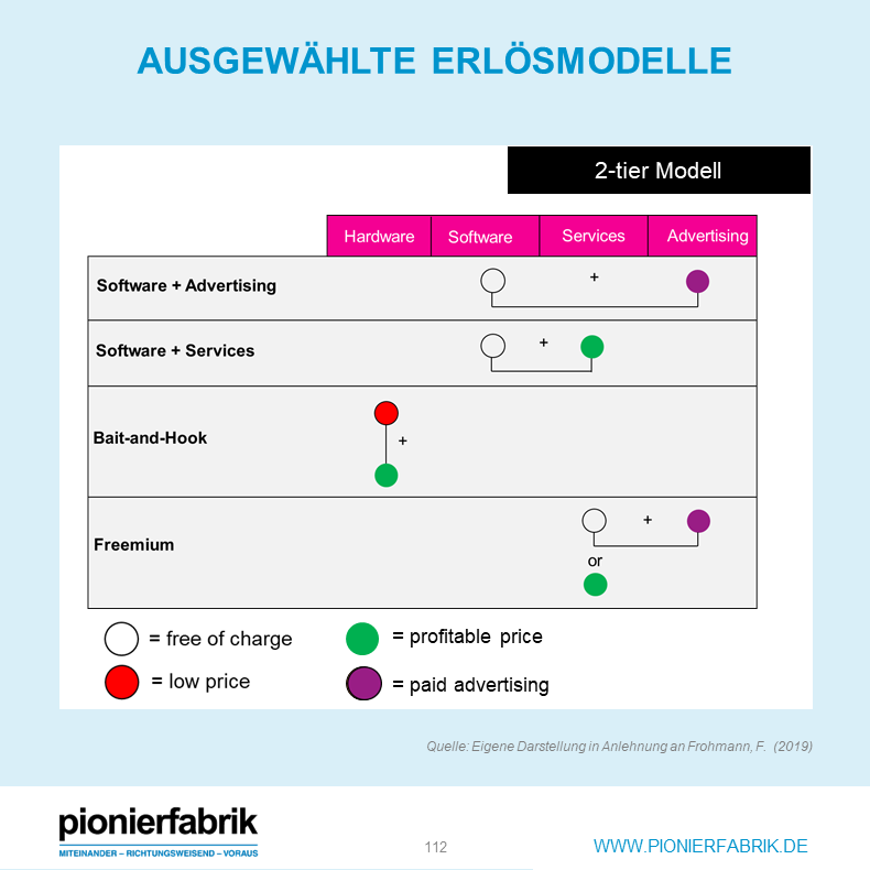 sgd_now's tweet photo. Teil 2: der Artikel-Serie von Frank Frohmann "Geschäfts- und Erlösmodelle als Ausgangspunkt des digitalen Pricing" #digitalpricing #dynamicpricing #digitalsales https://t.co/UUqYiYZjEj https://t.co/LpDYgmHAjX