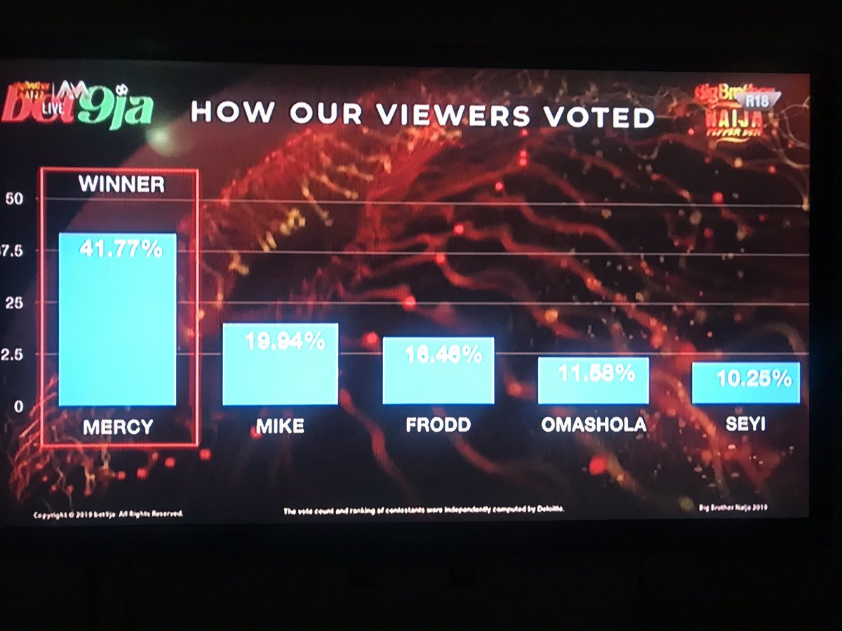 queenRuthie4's tweet image. I have never supported anyone this hard in BBNaija. But I really don’t stan nonsense. Take a look u Trashans #BBNaijaFinale #MercyForTheMoney #september4mercy