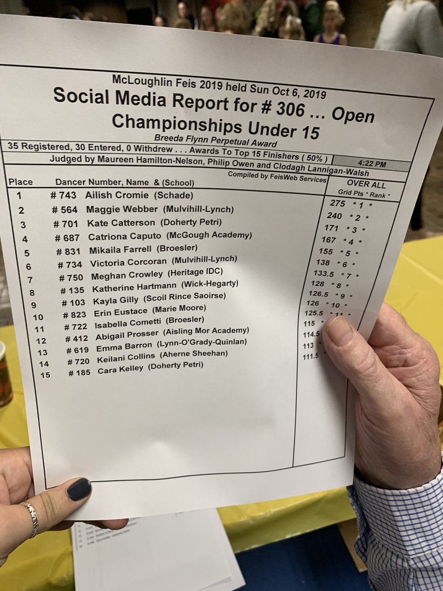 Results for competition 306