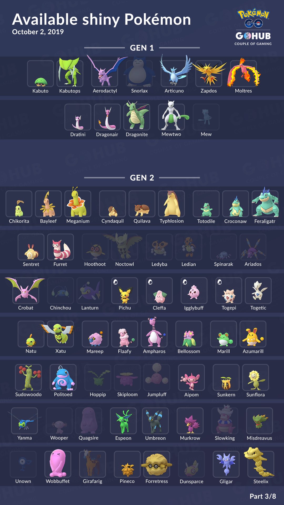 Couple Of Gaming Shiny Lists Now Show Every Pokemon Highlighting The Ones That Are Available And Also Showing Some With Special Conditions Like Raid Exclusive Only In Eggs Etc