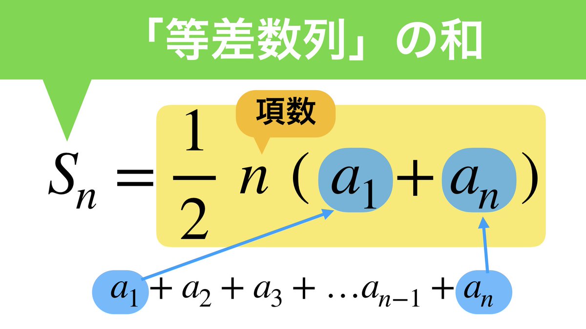 高校数学 見るだけ公式集 على تويتر 数学b イメージで覚える 等差数列の和 見るだけ数学 ビジュアルで覚えよう 高校生応援