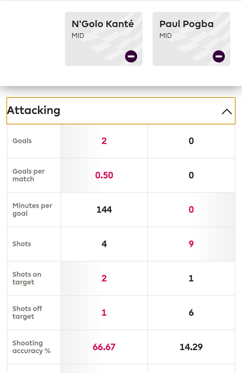 Pogba in the mud 😉