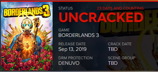 BL3Crackd's tweet image. 24 days and counting, Borderlands 3 is still uncracked.