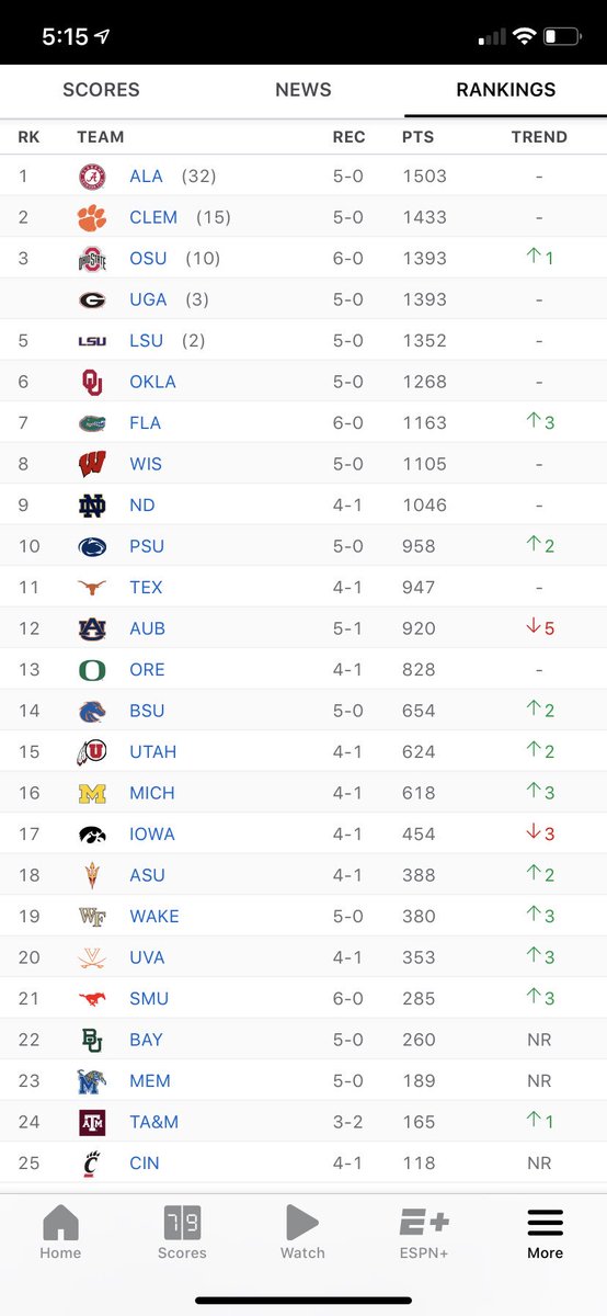 Will Johnson tweet media