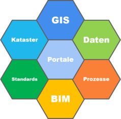gispunkt's tweet photo. «Geoinformationstag HSR / UNIGIS-Tag Schweiz 2019» am #GISDay, 13. Nov. Rapperswil. Motto: Kollaboration #GIS mit #BIM» . Anschliessend Apéro (danke an @esrischweiz + @geoboxag) und Marktplatz mit #UNIGIS, #ArcGIS, #Autodesk, #QGIS. Kostenlose Anmeldung: https://t.co/9fFsEIXvNr https://t.co/y4aTGPHhSk