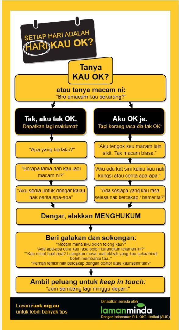 KKMPutrajaya's tweet photo. Selamat hari Isnin. 

Tanya orang sebelah anda, KAU OK? 

#Mentalhealth 
#MentalIllnessAwarenessWeek https://t.co/4ISkDJlfLn