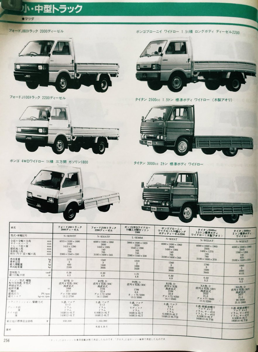 ট ইট র 雑貨奥様 昭和60年10月発行 自動車ガイドブック 軽トラック 私でも知っている タイタン と エルフ はトラックの人気車種なのですね 昭和レトロ 旧車 トマツダ ダイハツ いすゞ フォード ボンゴ タイタン デルタ