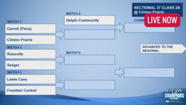 We kick things off with the first match of sectional! <a href="/GopherAD/">Prairie Athletics</a>