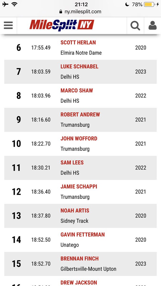 TUnatego's tweet photo. Latest section 4 class d XC rankings has Gavin in 14th and Nick in 20th. Both boys have dropped massive prs this season and keep improving!! https://t.co/ULbDS5TUfw
