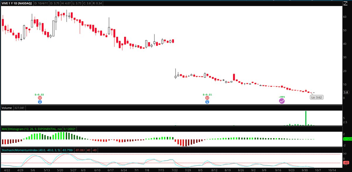 Yahoo Finance Nasdaq Chart