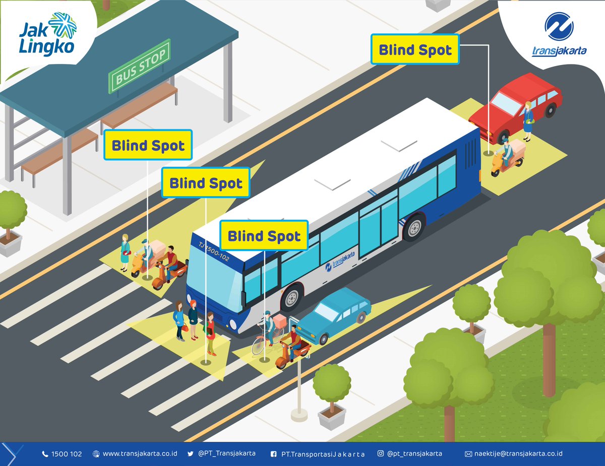 PT_Transjakarta's tweet photo. Inilah gambaran posisi mana saja yg mengalami area tak terlihat atau blind spot pada pramudi bus. Harap selalu waspada bila sedang ada di area tersebut ya,dan jangan sembarang menyalip karena pramudi tidak dapat melihat dengan jelas orang/kendaraan yang berada di area kuning. https://t.co/X6HBJMa71C
