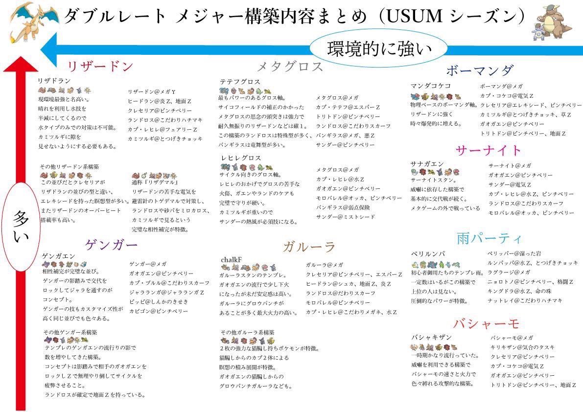 ランドロス レヒレ 対策 ランドロス レヒレ 対策