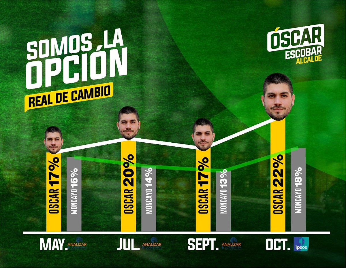 Óscar Escobar tweet media