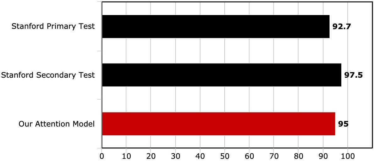 arxiv_org's tweet photo. Pay Attention: Leveraging Sequence Models to Predict the Useful Life of Batteries. https://t.co/p6bZFEZgQz https://t.co/1868JGsW1O