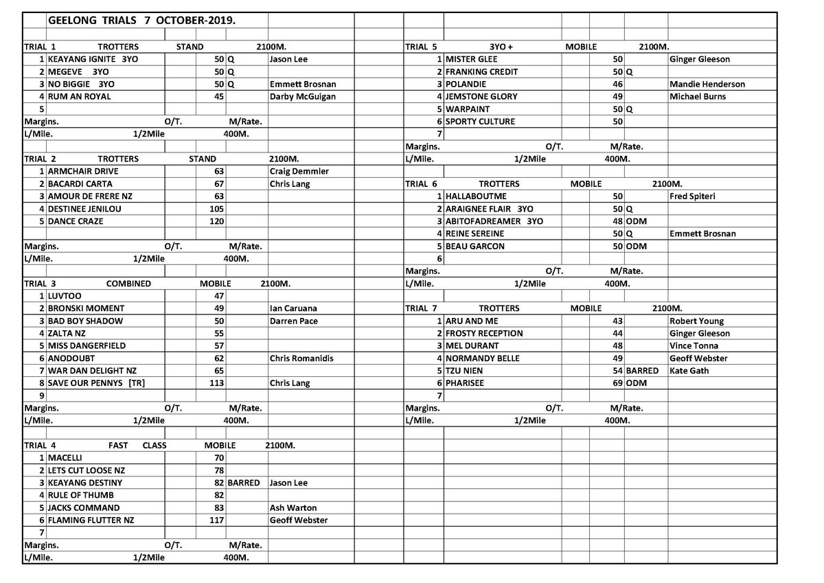 Geelong Trial Fields for tonight first trial at 6.30pm BBQ available