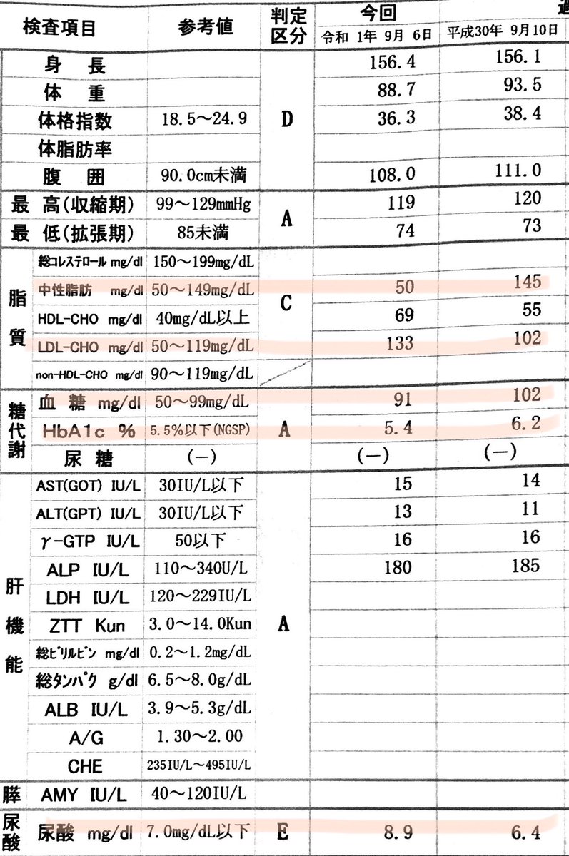 8 2 佐伯阿映 さえきあえ の金森式ダイエットで痩せて綺麗になる Minus 40kgdiet Twitter