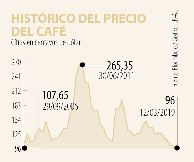 Qué Café tweet media