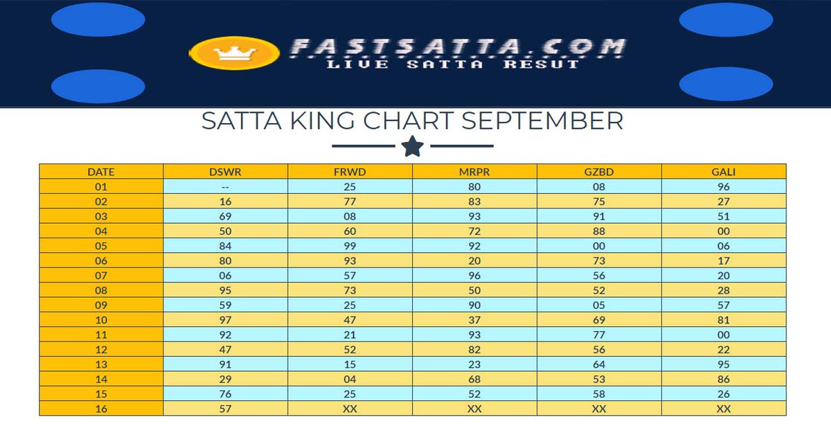 Satta King Result Up On Twitter Satta King 786 Satta Players