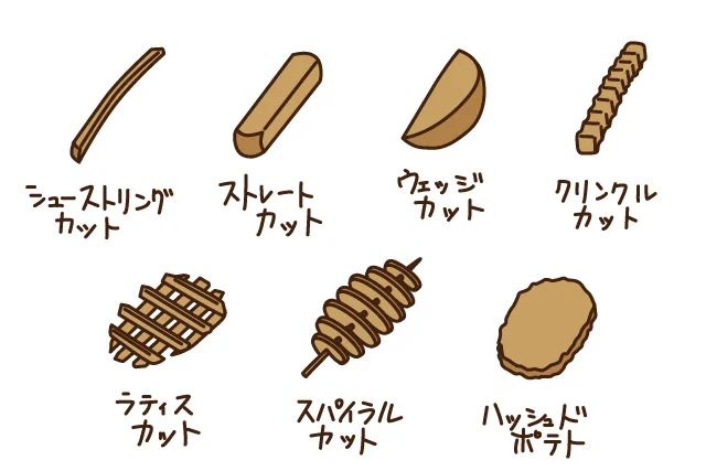 フライドポテトチェックリスト、チェーン店別徹底比較。フライドポテト好きな方はぜひご参考に。