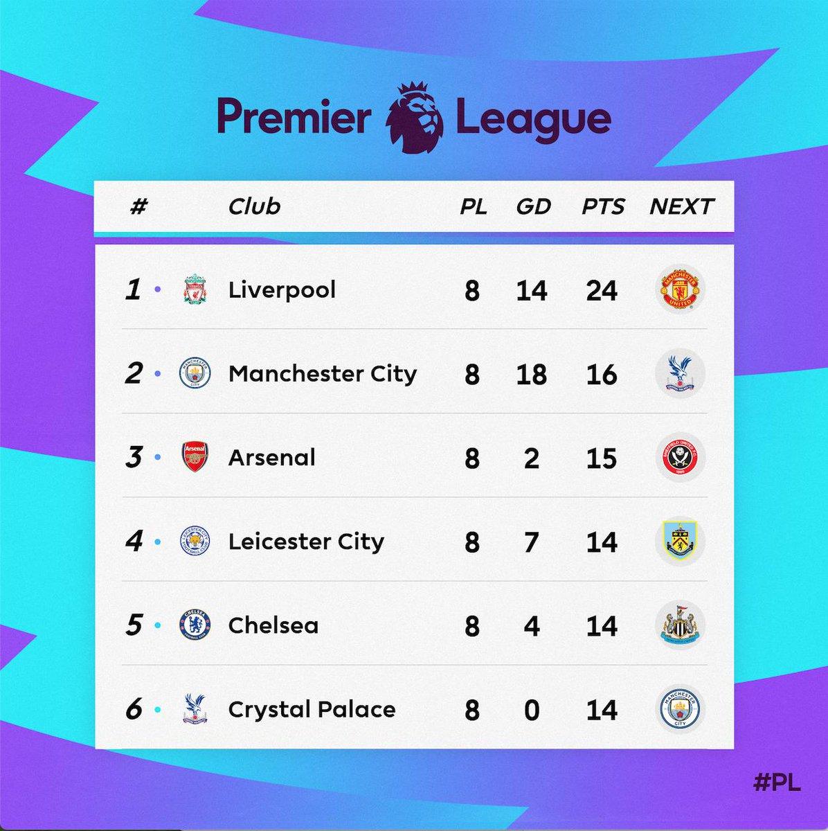 Well then...

#PL
