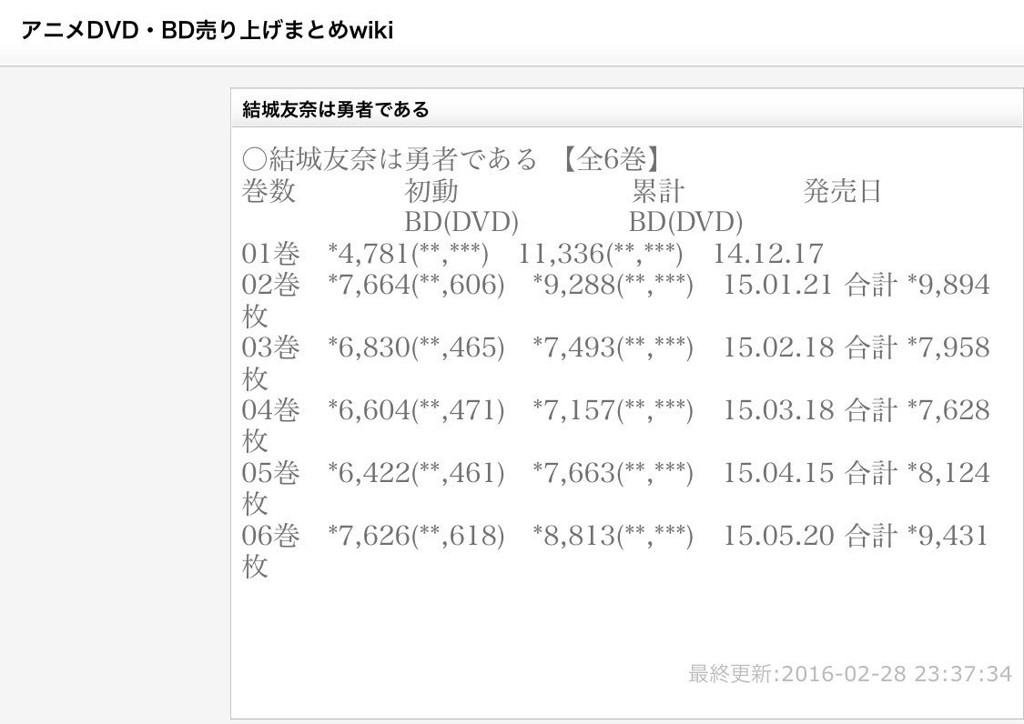 ぞ く 円盤 カド ま 売上 まち