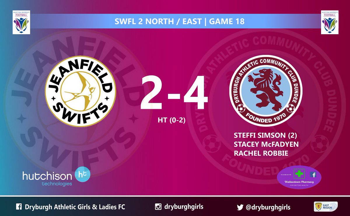 Dryburghgirls's tweet image. Thanks to @JeanfieldGirls for the game yesterday.
Before kick off in this final #SWFL2 fixture, both teams came together to show their support for the @SRtRCScotland Show Racism the Red Card campaign. ⚽️💜💙💜⚽️