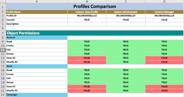SalesforceBOFC's tweet photo. Explore steps to #CompareMultipleProfiles of #Salesforce in few clicks using #BOFCApp
Visit - https://t.co/JHSpV0R9pT
#BulkObjectFieldCreator #BOFC #Atocloud https://t.co/nnQzCFUxTX