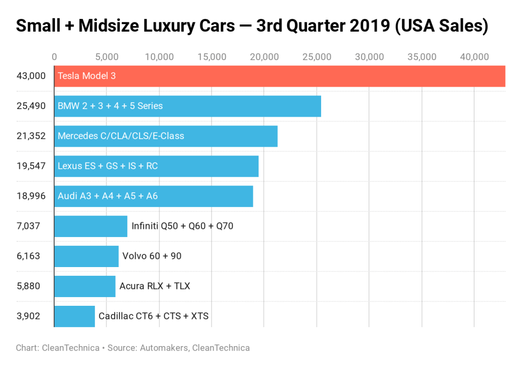 What Fits In A Tesla Model 3? - CleanTechnica