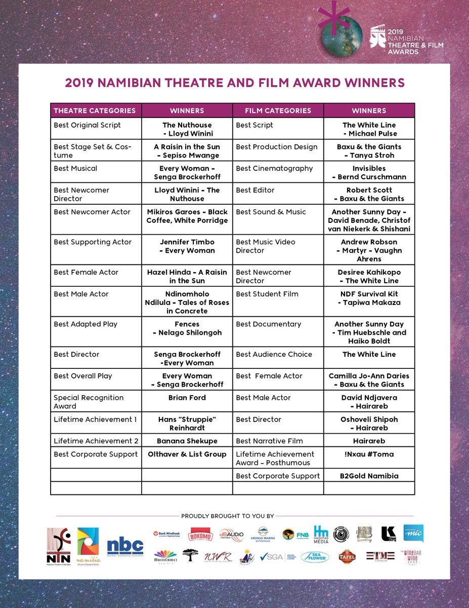 NTFA2019's tweet photo. Congratulations to all the #NTFA19 winners and our gratitude goes to all our partners and sponsors for a successful Awards ceremony. 

#ntfa2019 #namibianfilm #namibiantheatre #namibianawards https://t.co/UbOCjbbPFA