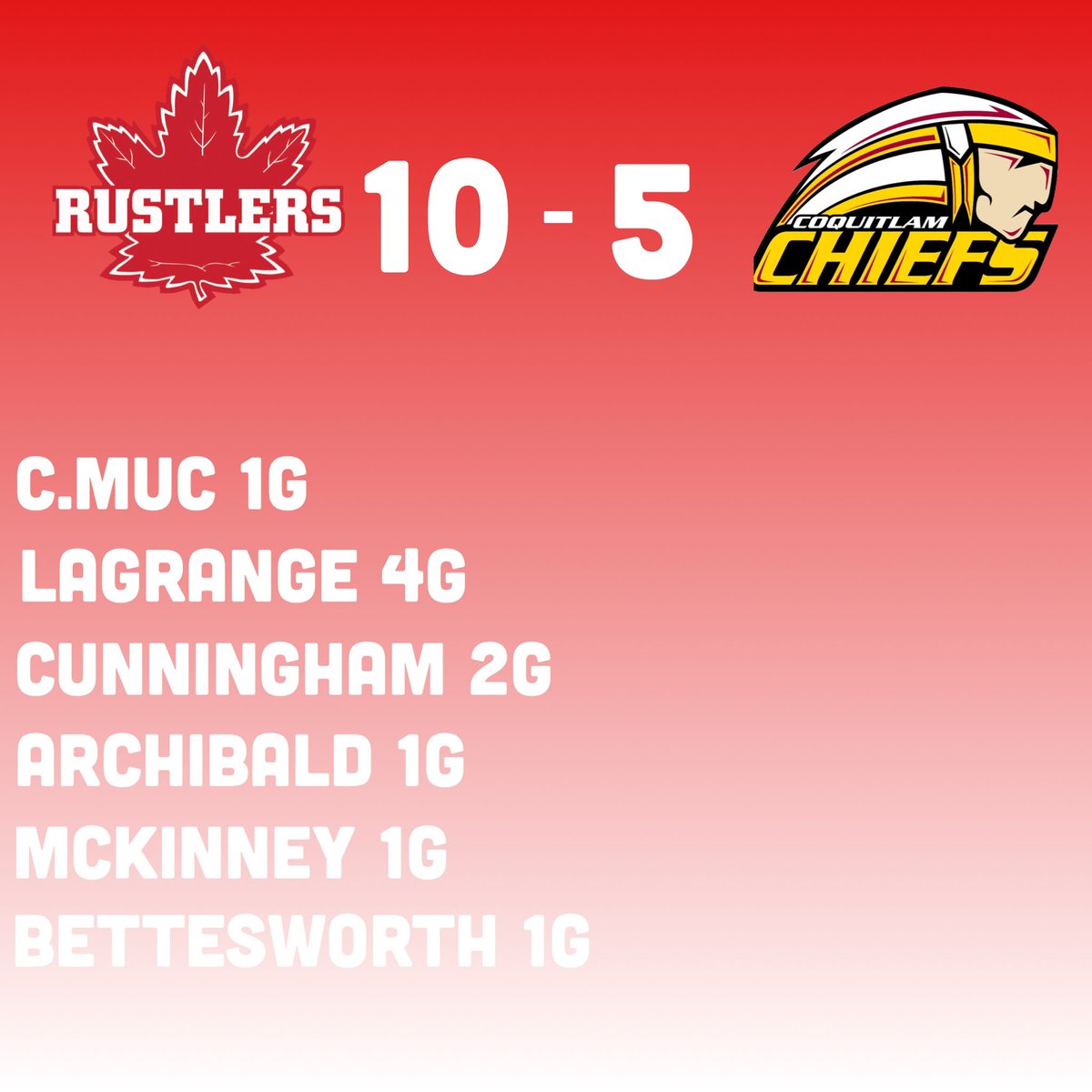 Ridge Meadows Rustlers Bantam Tier 1 tweet media