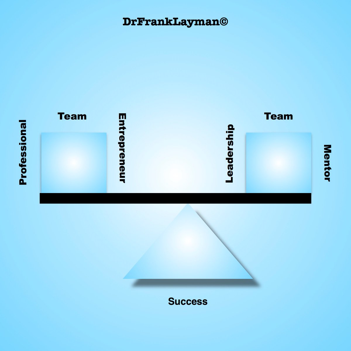 LowePublishing's tweet photo. The Pathway of Success.@DrSTLT
#Inspiration #read #author #writer #selfhelp #selfdevelopment #mentorship #STLTmindset
#MondayMotivation  

https://t.co/AvdU7Yfkz4
Author #books https://t.co/j9bMQchiF6
#Spreaker #iTunes #YouTube #iHeartRadio https://t.co/3Q5MuYvg5Q