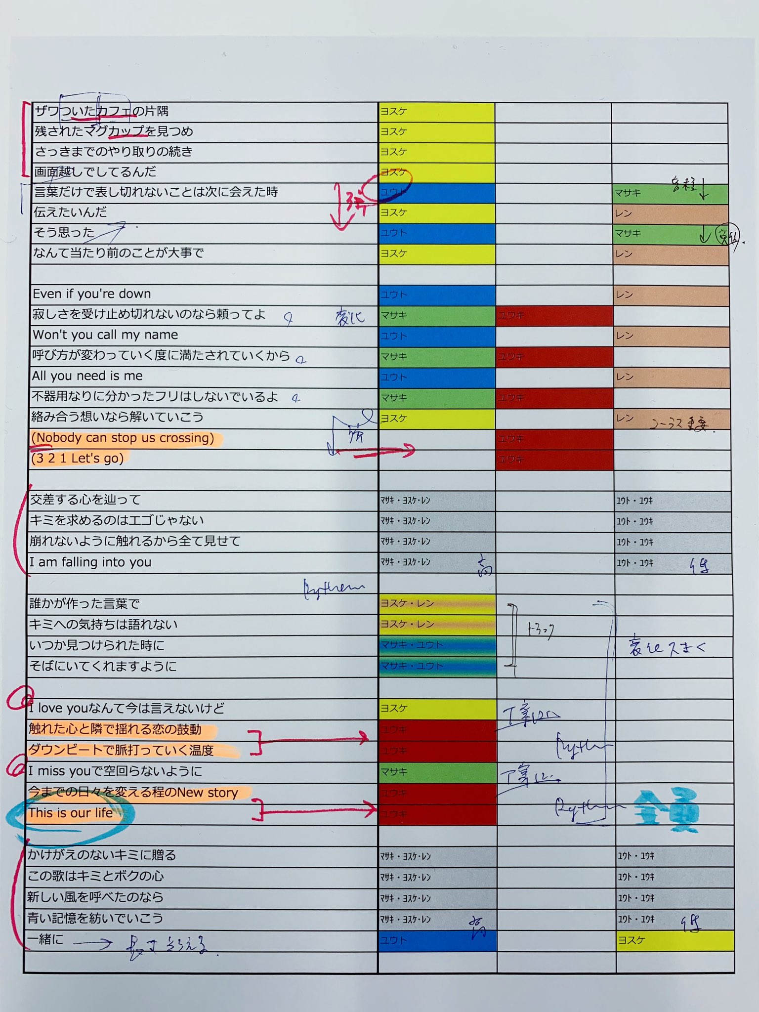 公式 学芸大青春 ジュネス 12月1日 2ndアルバム Pump You Up 発売 歌い分け 1st Single Junes の歌い分けです Rec時のスギサワmemoそのまま公開 実はかなり入り組んでるんです 笑 プレゼント企画への多数の応募ありがとうございました