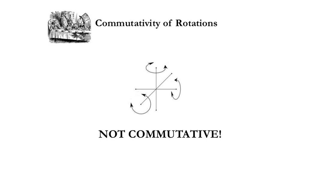 GoingPostalBlog's tweet image. Commutativity by OldTrout - tinyurl.com/yxuw8nmz 
#Mathematics #Science #Commutativity #OldTrout #Order #Quaternions
