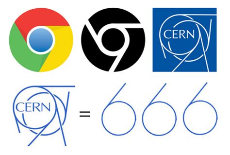 53) CERN’s logo looks somewhat similar to the Google Chrome logo, which can also be reconfigured to form the number 666.Obviously, this reeks of Illuminati symbolism. The number 666 represents the mark of the beast.