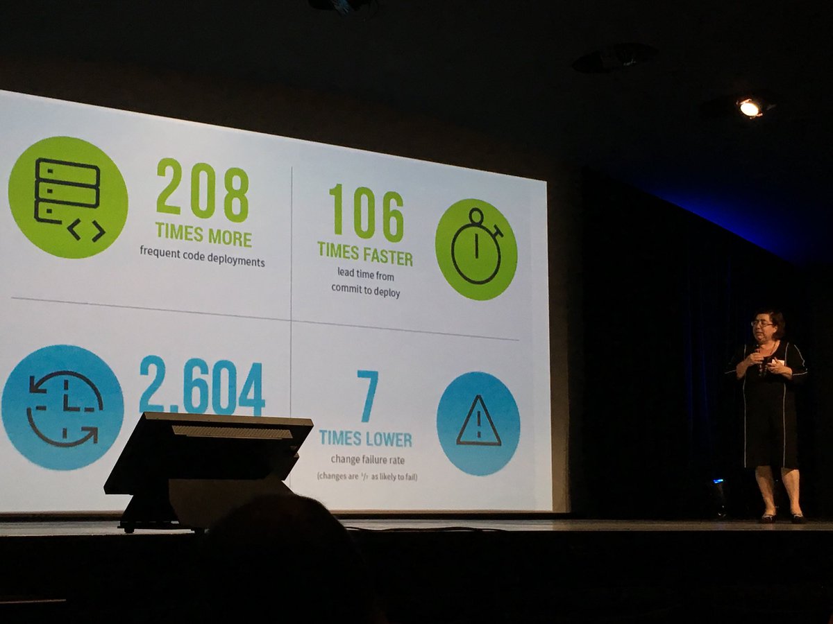 Marc_Leanmaven's tweet photo. #DevOps metrics for the best companies ⁦@MPIgnace⁩ #leandigital #operationalInnovation https://t.co/lUoODcpuD1