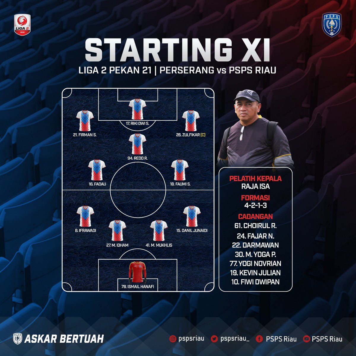 pspspekanbaru_'s tweet photo. Inilah sebelas pertama yang dipercaya tampil pertama oleh coach Raja Isa. Dan lineup lainnya yang juga bersiap dari bench cadangan.
Mohon doa dan supportnya 🙏🏻⚪🔵

#PerserangxPSPS #PSPSDay #PSPSRiau https://t.co/Ytlt6sPdl7